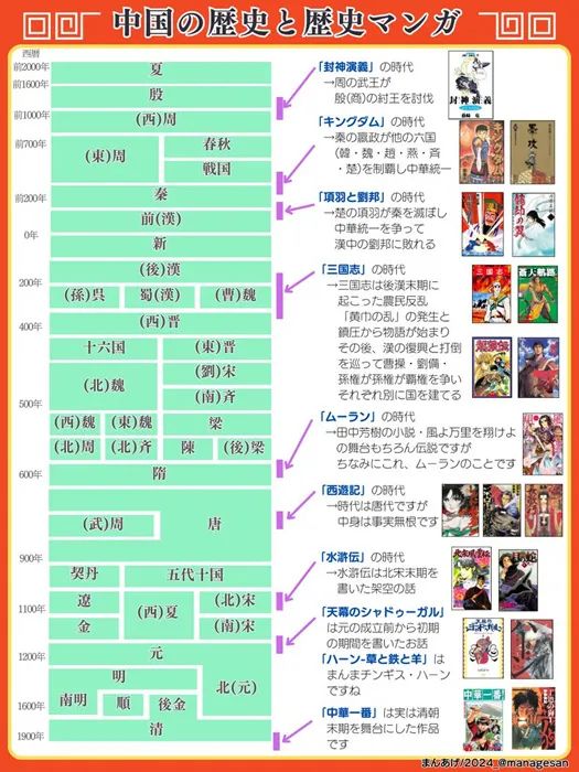 图片[1]-日本读者整理历史漫画 通过漫画看中国古代史-萌番资讯网