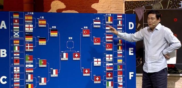 神了，范志毅赛前预测欧洲杯8强席位全对-萌番资讯网