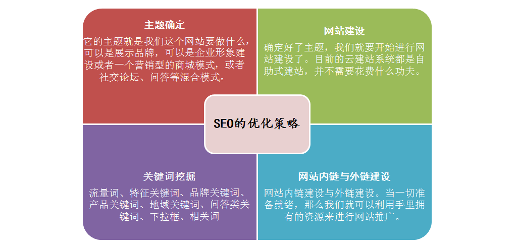 图片[3]-SEO是什么？深度解析SEO优化策略和含义-小师评